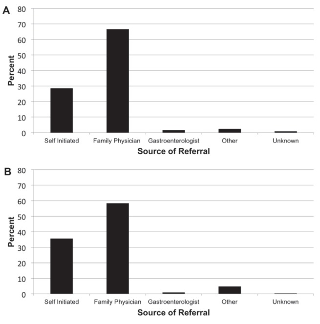 Figure 1)