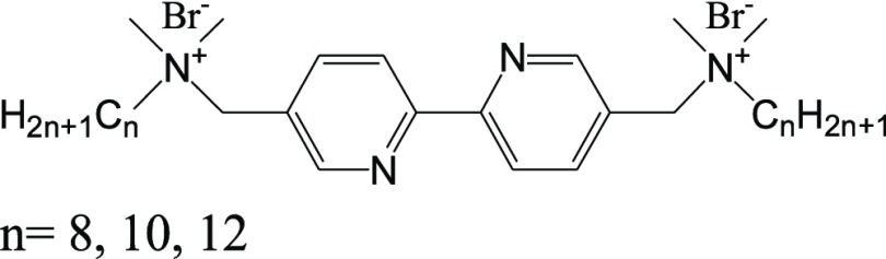 Chart 1