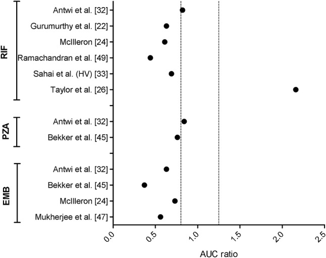 Fig. 4