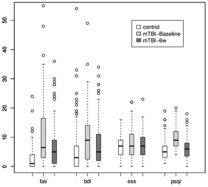 Figure 1