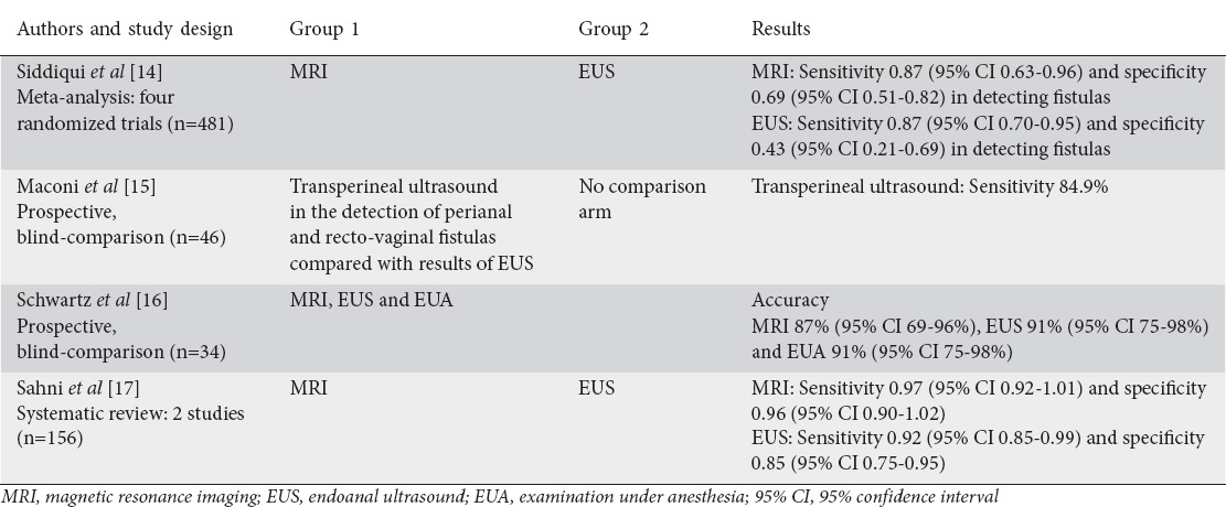 graphic file with name AnnGastroenterol-30-33-g002.jpg