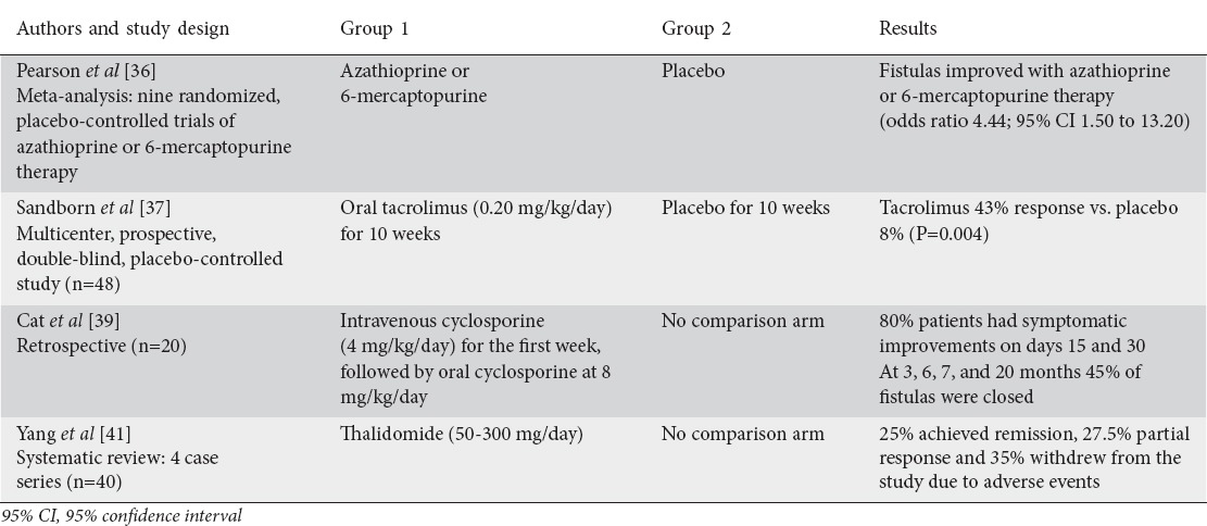 graphic file with name AnnGastroenterol-30-33-g006.jpg