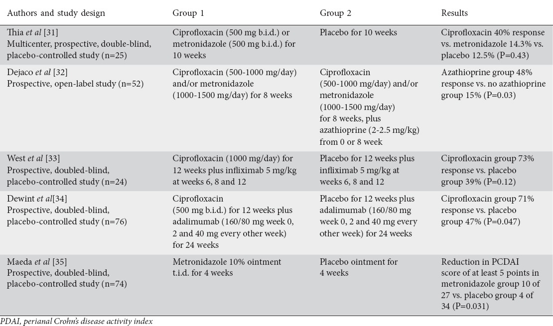 graphic file with name AnnGastroenterol-30-33-g005.jpg