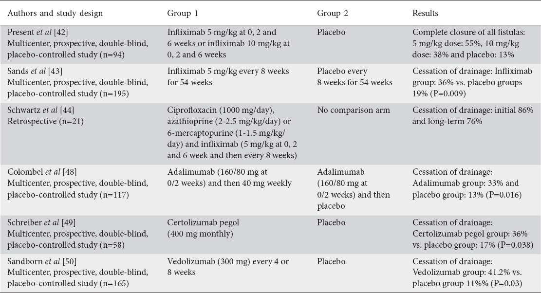 graphic file with name AnnGastroenterol-30-33-g007.jpg