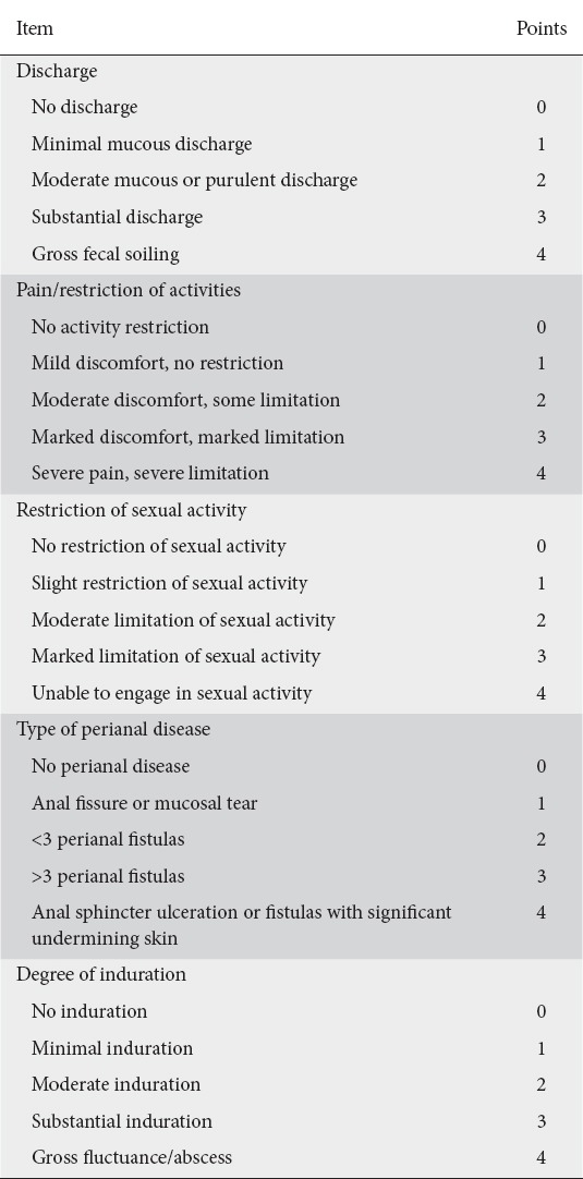 graphic file with name AnnGastroenterol-30-33-g004.jpg