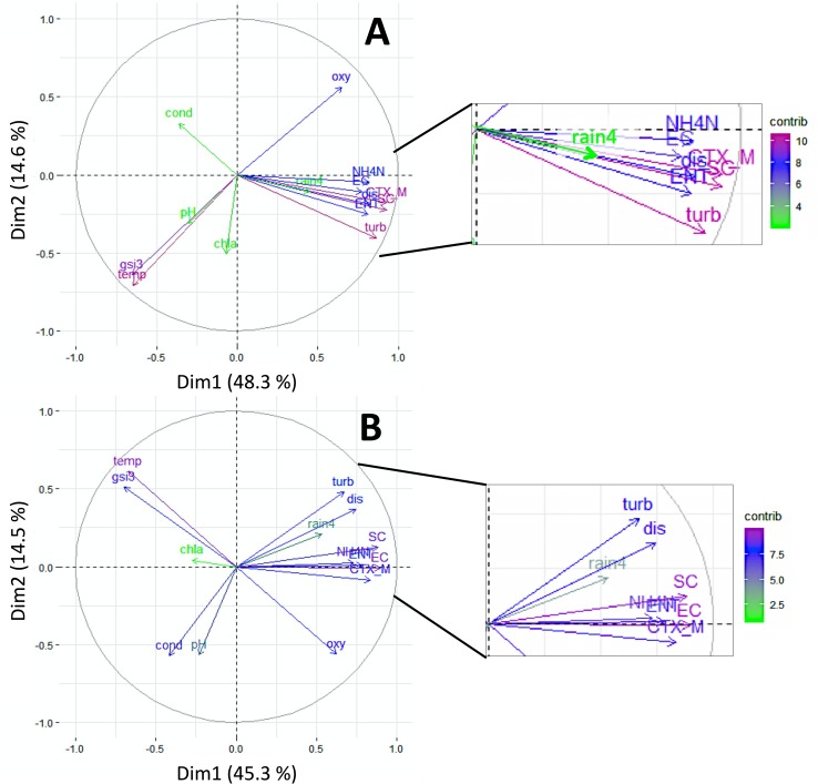 Fig 4