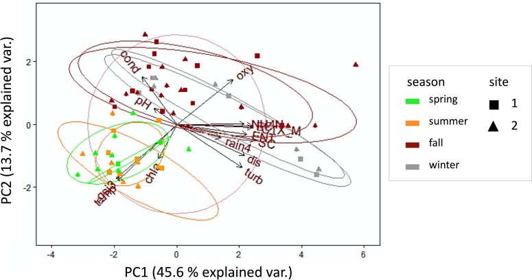 Fig 3