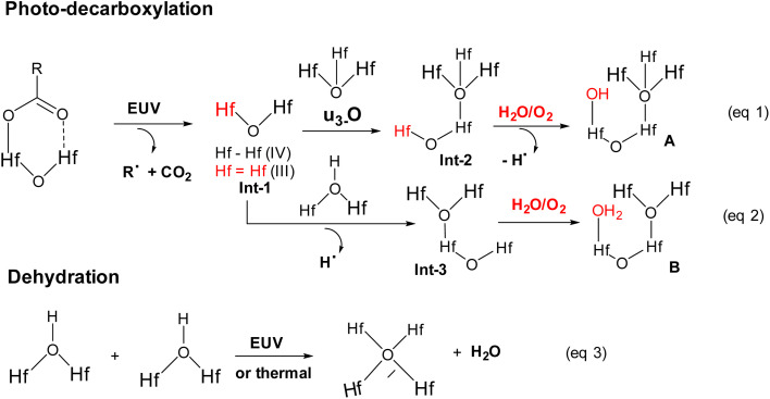 Scheme 3