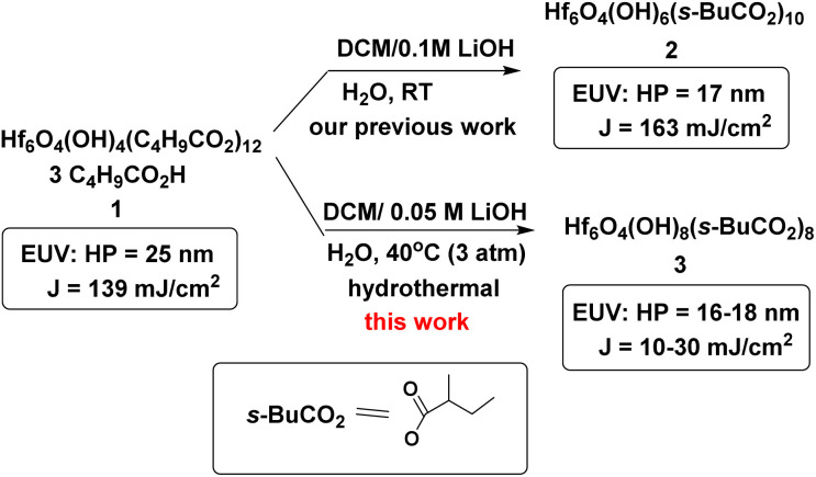 Scheme 2