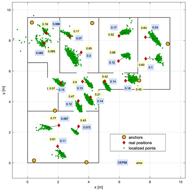 Figure 14