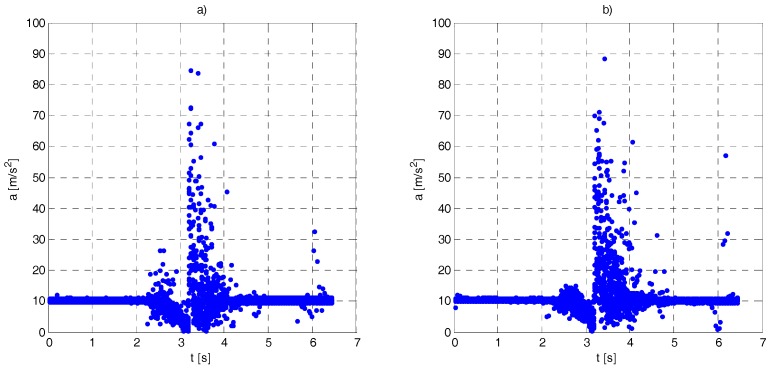 Figure 19