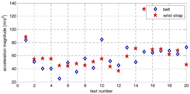 Figure 20