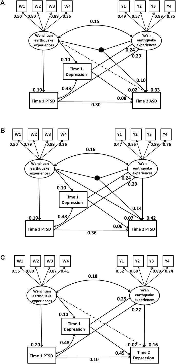 FIGURE 2