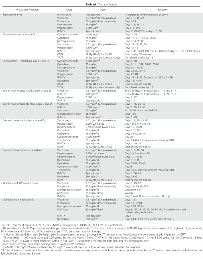 graphic file with name JCO.2018.77.7250ta1.jpg