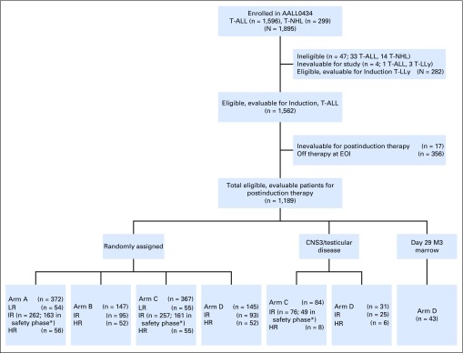 Fig 1.