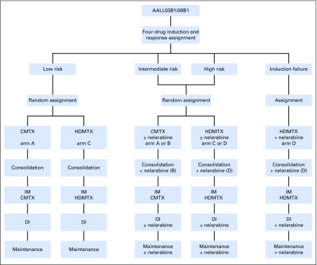 Fig A1.