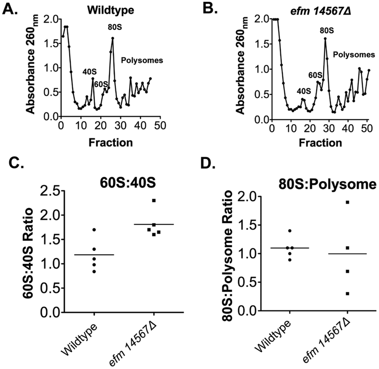 Figure 9: