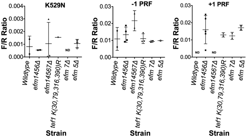 Figure 10: