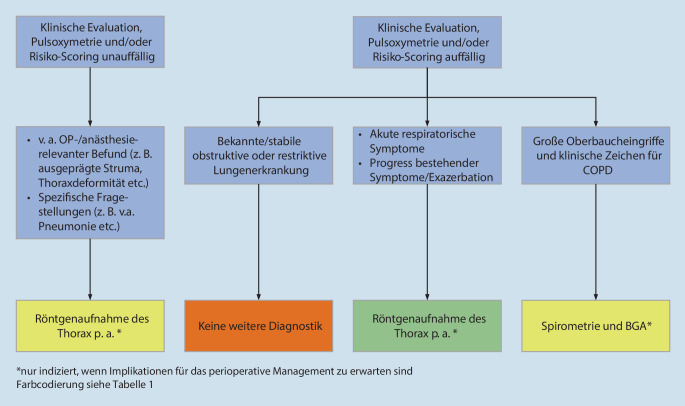 graphic file with name 101_2024_1408_Fig2_HTML.jpg