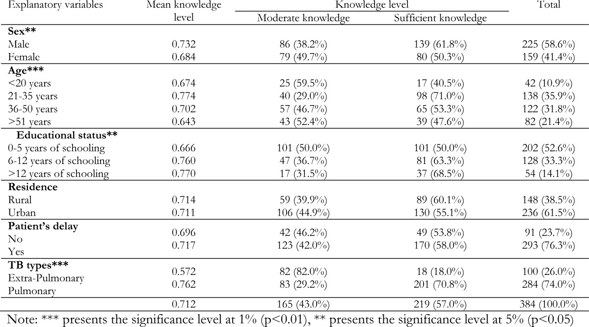 graphic file with name AFHS1404-0855Fig2.jpg