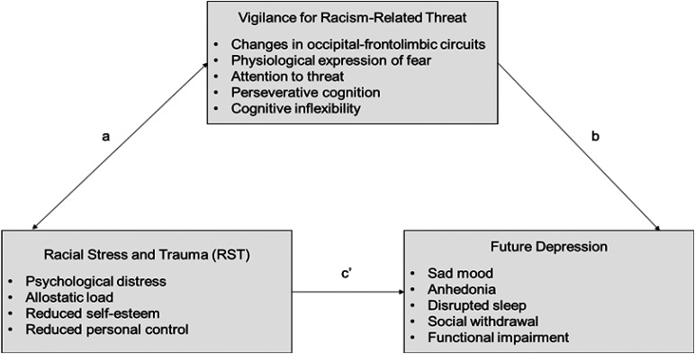 Figure 1.