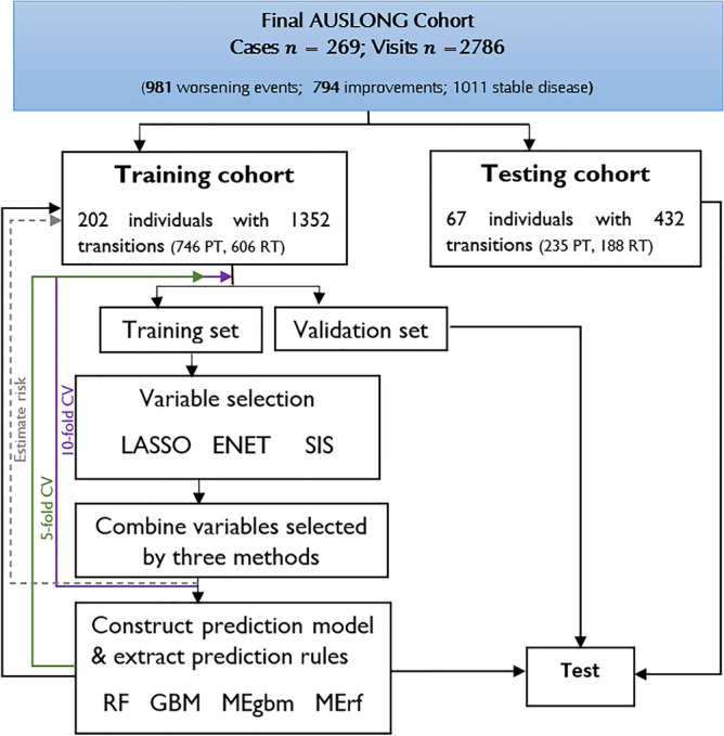 Figure 2