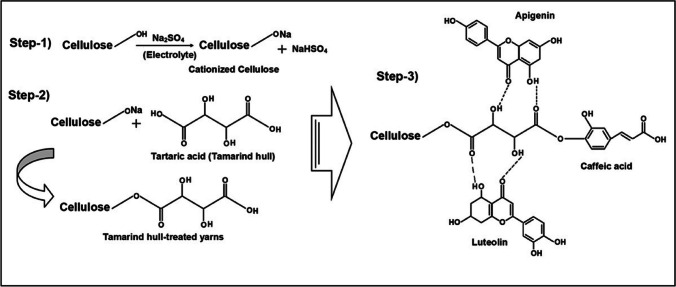 Fig. 7