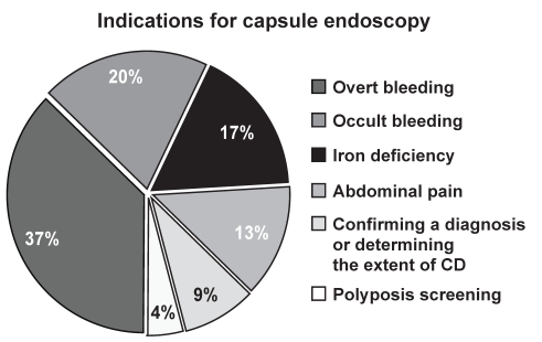 Figure 1)