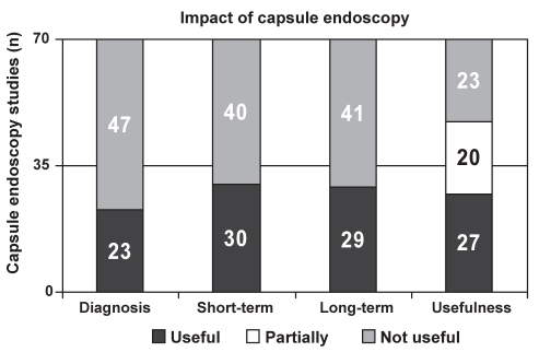 Figure 2)