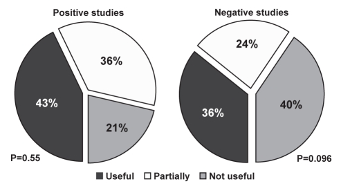 Figure 4)