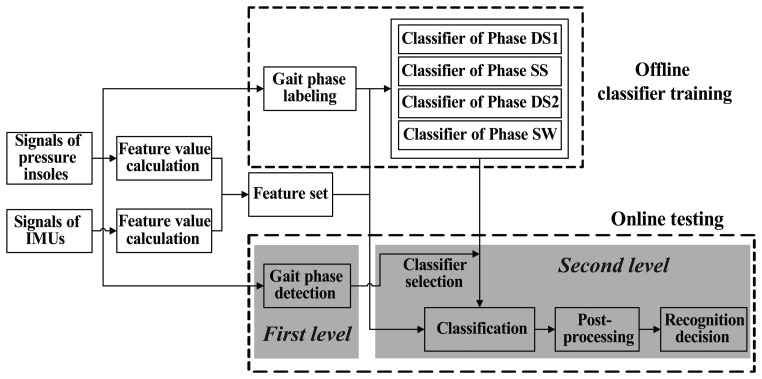 Figure 3.