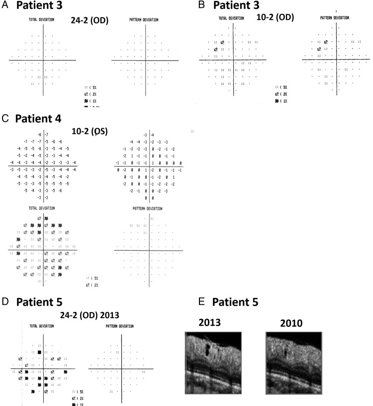 Figure 4