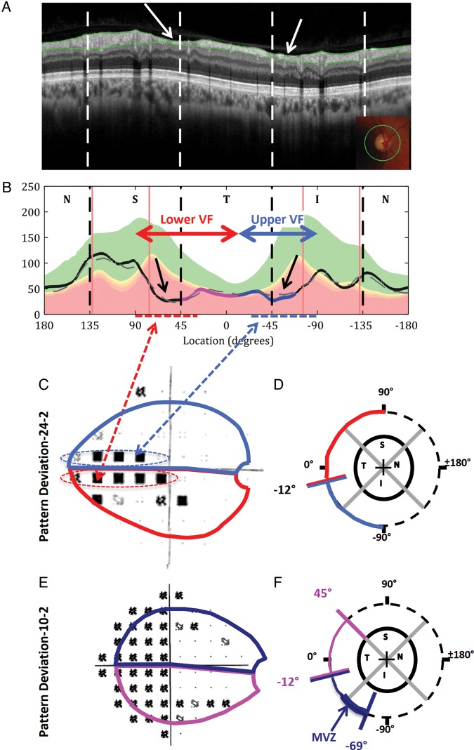 Figure 2