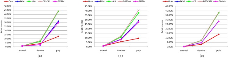 Fig 12