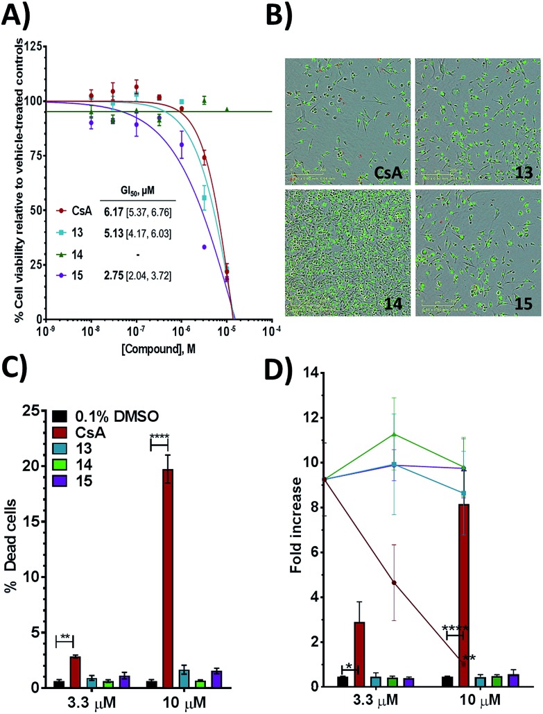 Fig. 4