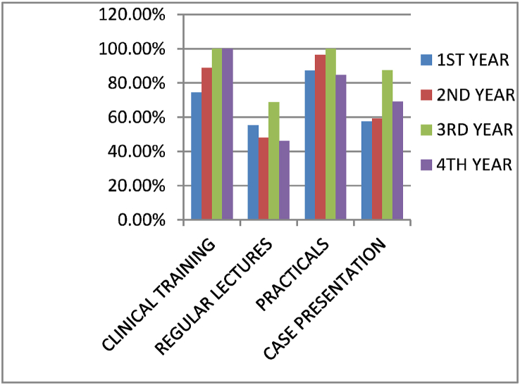 Figure:1