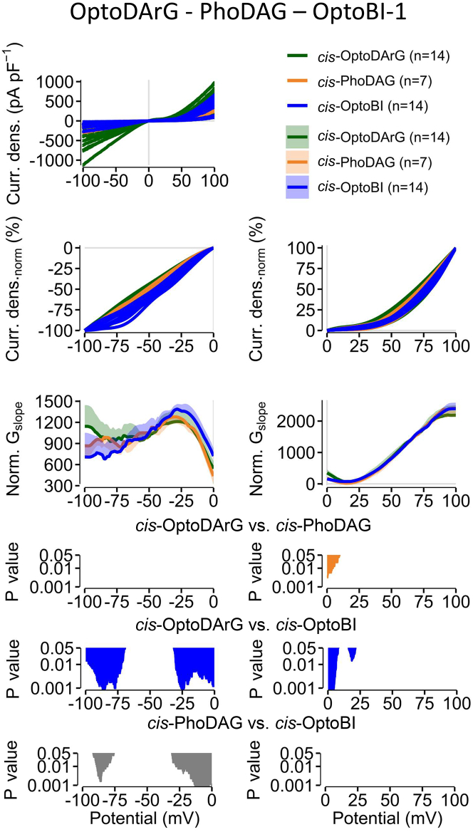 Figure 6