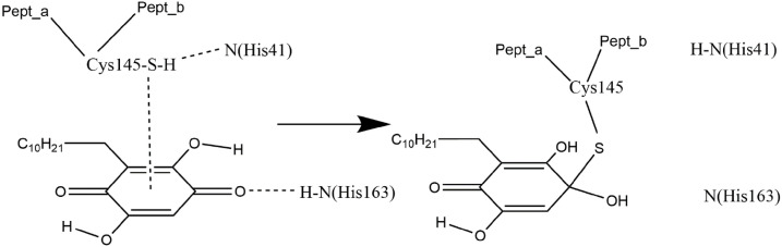 Scheme 2