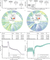 Extended Data Fig. 11