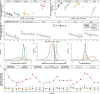 Extended Data Fig. 8