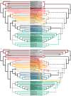 Extended Data Fig. 5