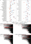 Extended Data Fig. 6