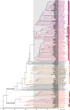 Extended Data Fig. 3