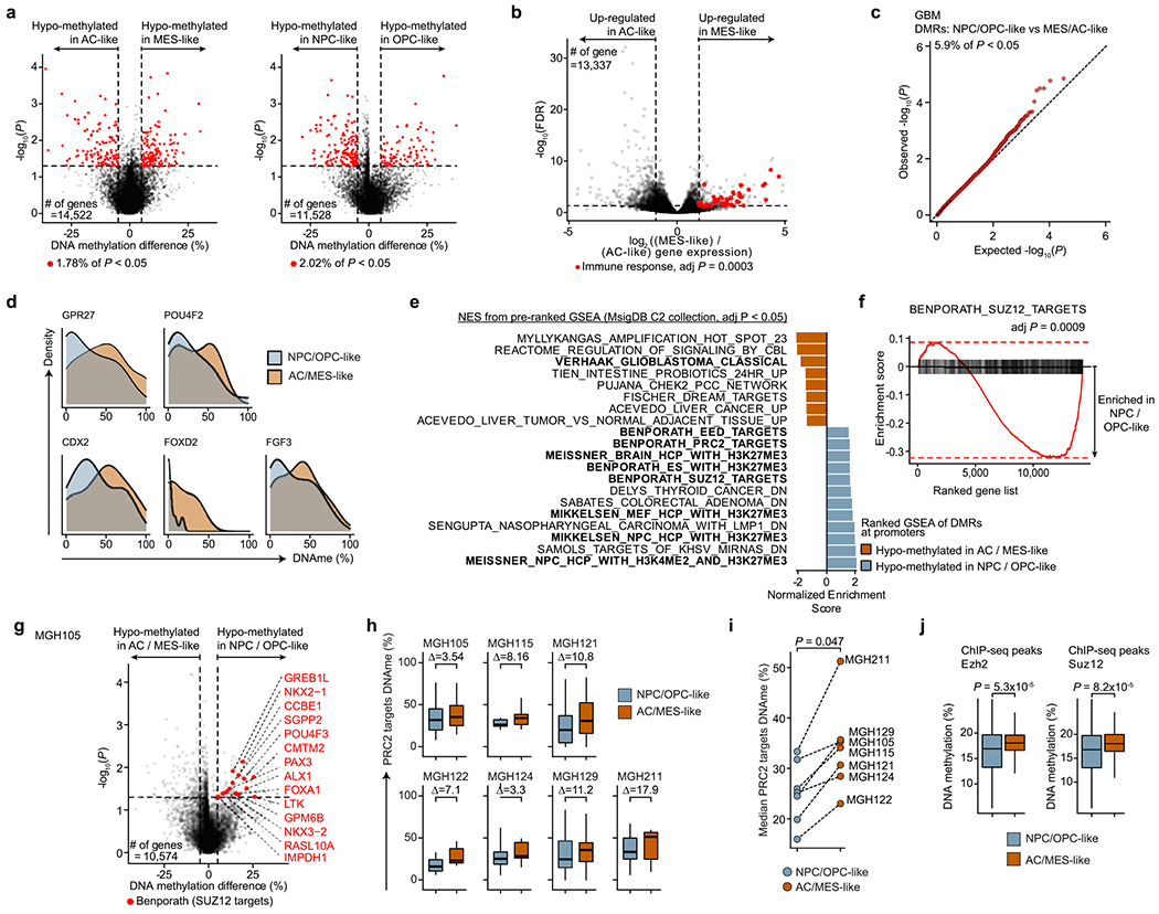 Extended Data Fig. 4 |