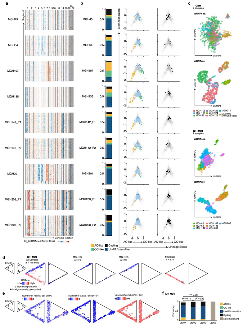 Extended Data Fig. 2 |