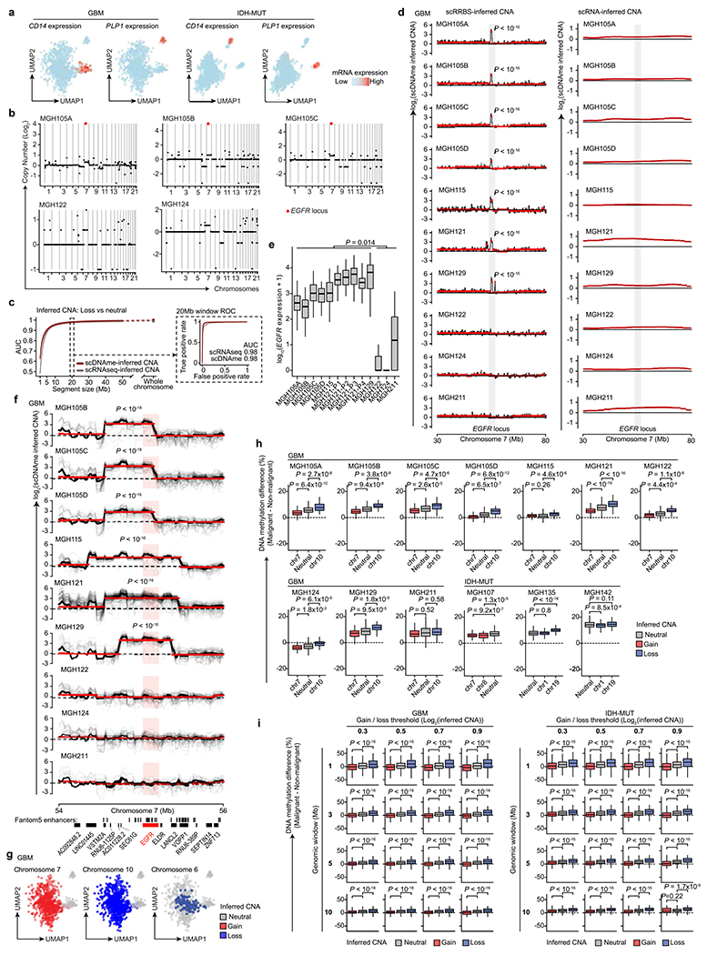 Extended Data Fig. 3 |