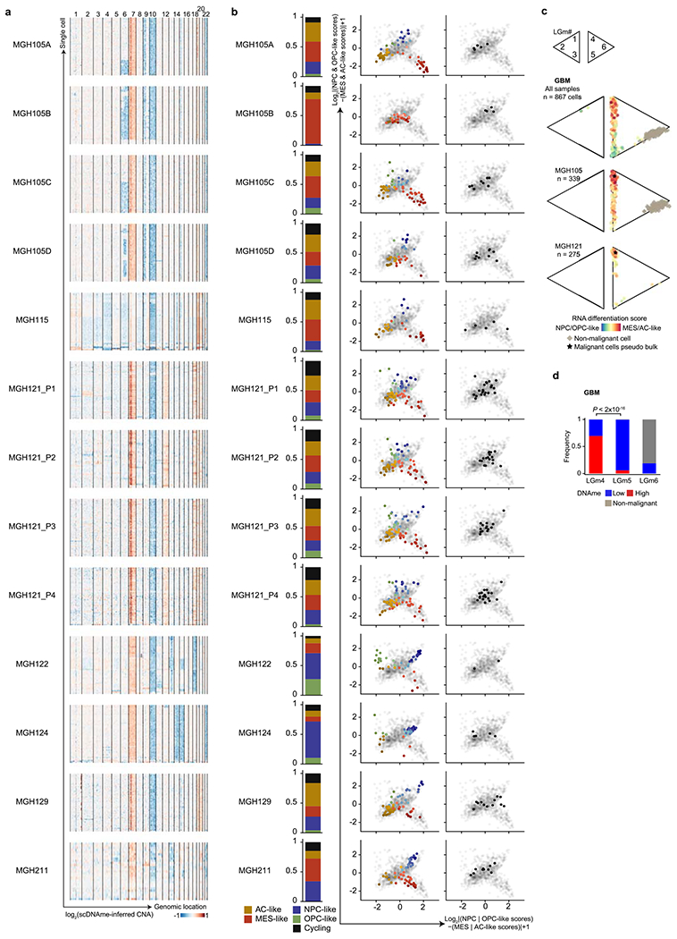 Extended Data Fig. 1 |