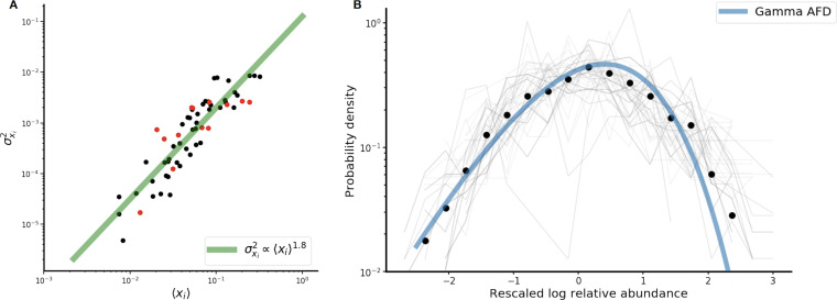 FIG 3