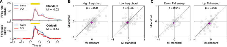 Figure 5: