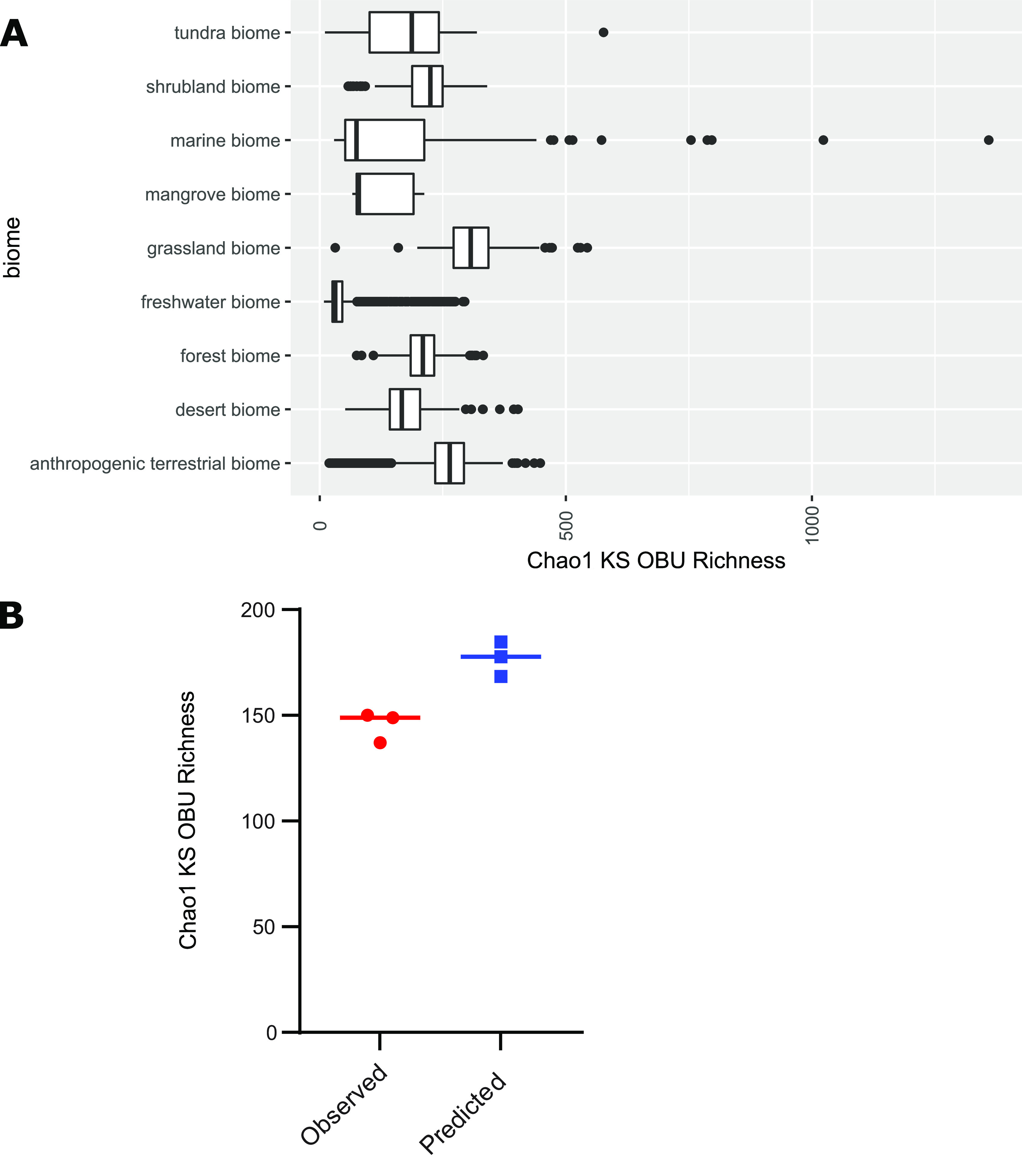 FIG 6